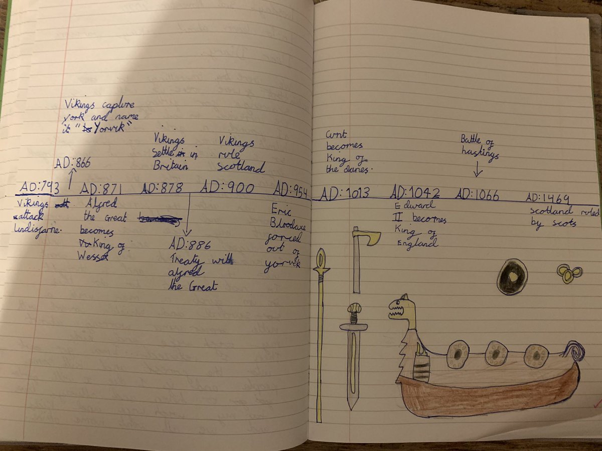 LancotSchool's tweet photo. Year 5 have started the half term by beginning a learning journey into how the Viking invasion changed the face of Britain. 

We began the journey by writing diaries as a Viking Warrior and creating these beautiful timelines. #creativecurriculum #lovelancot #generationrebuild https://t.co/Ag74XzoRzm