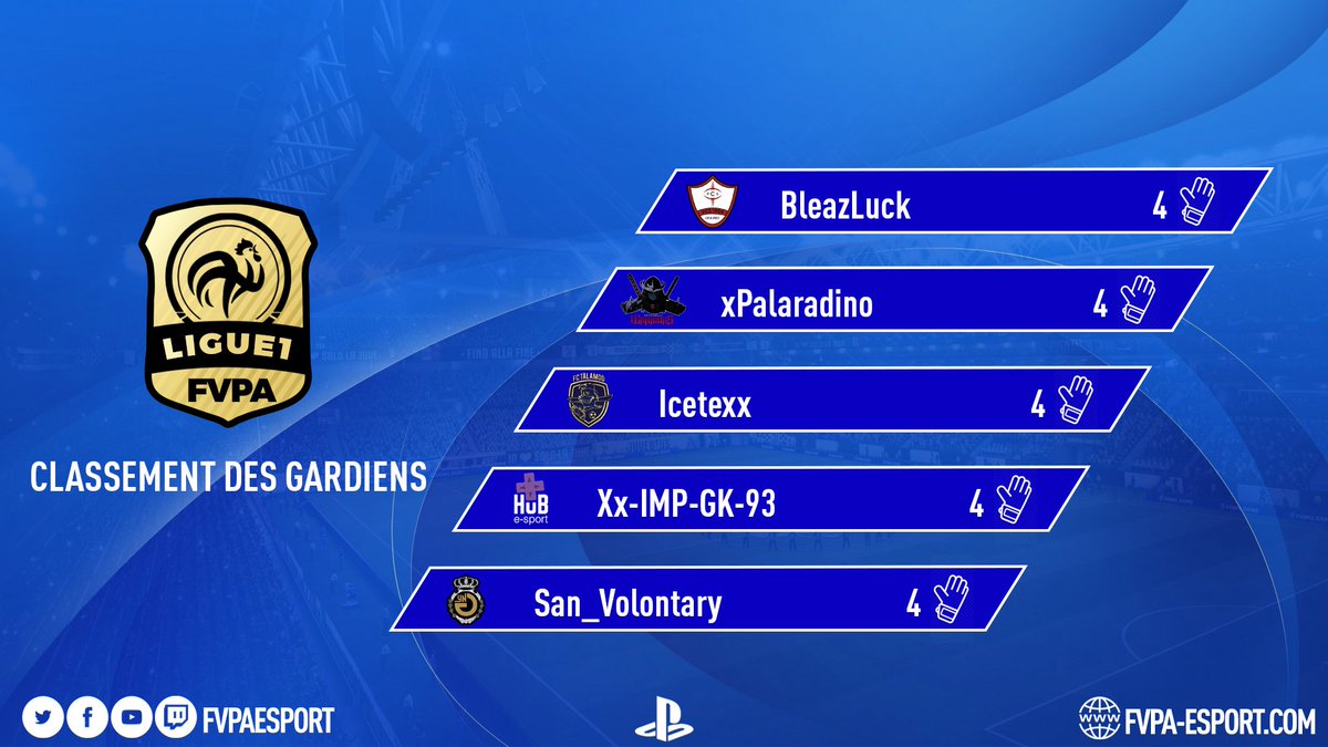 FVPA Esport tweet media