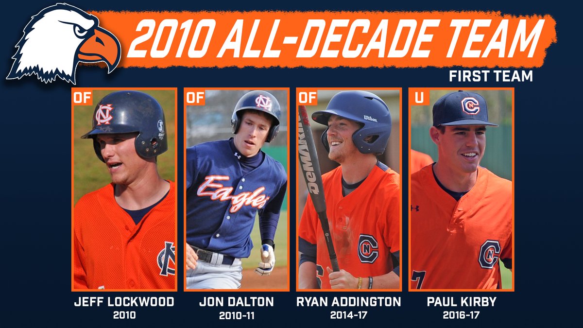 CNathletics's tweet image. The first-team all-decade outfield for @CNBaseball.

⚾️ Jeff Lockwood
⚾️ Jon Dalton
⚾️ @RyanAddington1
⚾️ @Paul_Kirby_23

📰 bit.ly/3oY4ckx