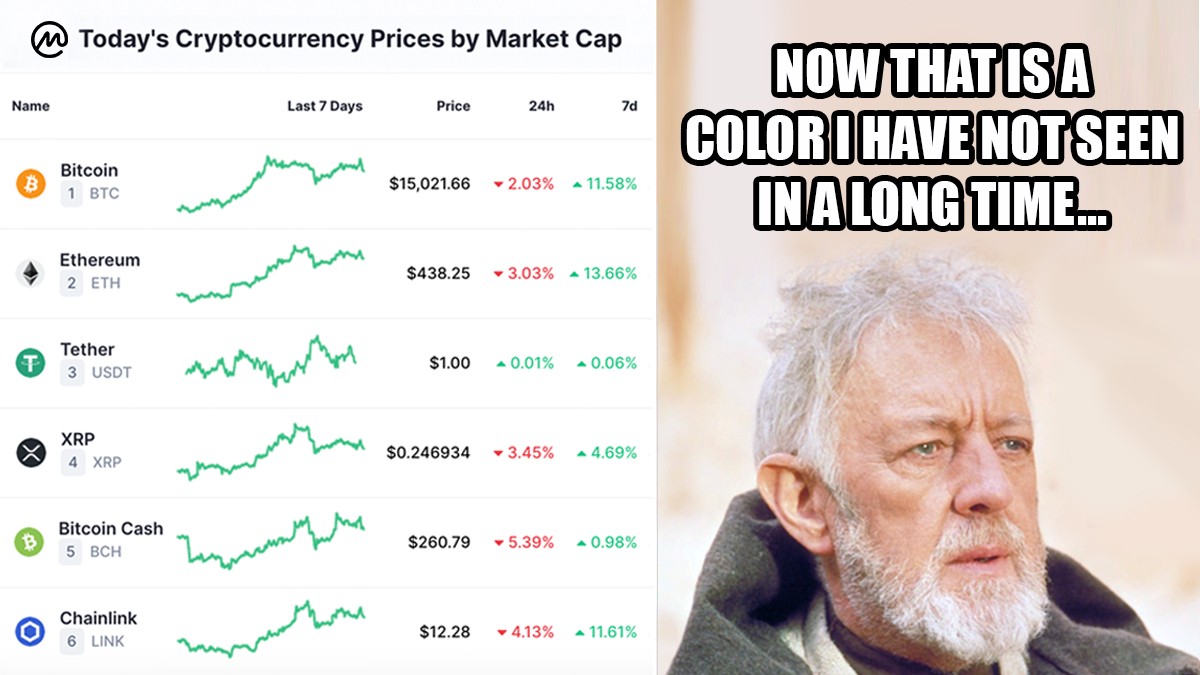 CoinMarketCap tweet media