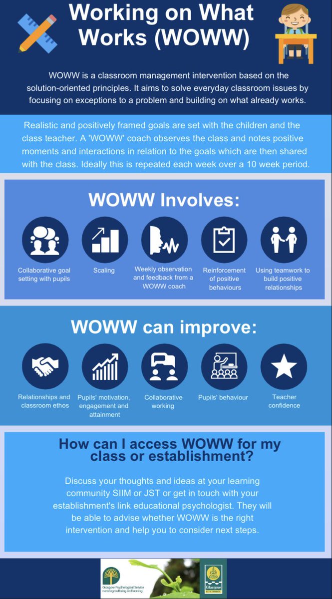 At class level, we promote Working On What Works (WOWW). This solves everyday classroom problems by focusing on exceptions and building on what is already going well.
