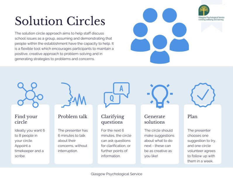 At establishment level, Solution Circles can be used to help staff discuss school issues as a group. This approach helps open thinking and ensures focus on positive, creative solution-seeking.