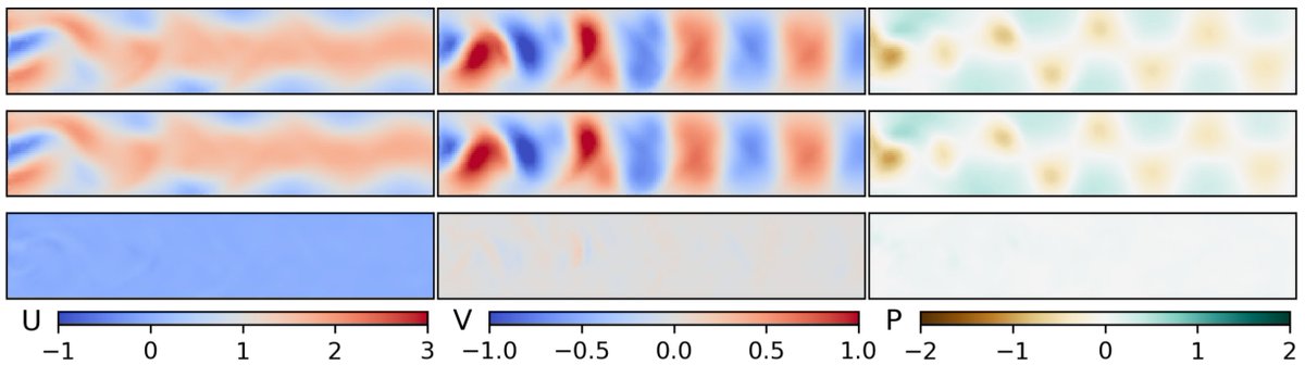 DBiswadip's tweet photo. Our recent work on using Fourier features in Physics-informed Neural Networks (#PINNs) for fluid-dynamic problems is now available on #arXiv (https://t.co/8WTdXt4Mg3). We will present it at the #NeurIPS2020 Workshop on #ML for Engineering Modeling, Simulation, &amp; Design (#ML4Eng). https://t.co/jk0kI98Voh
