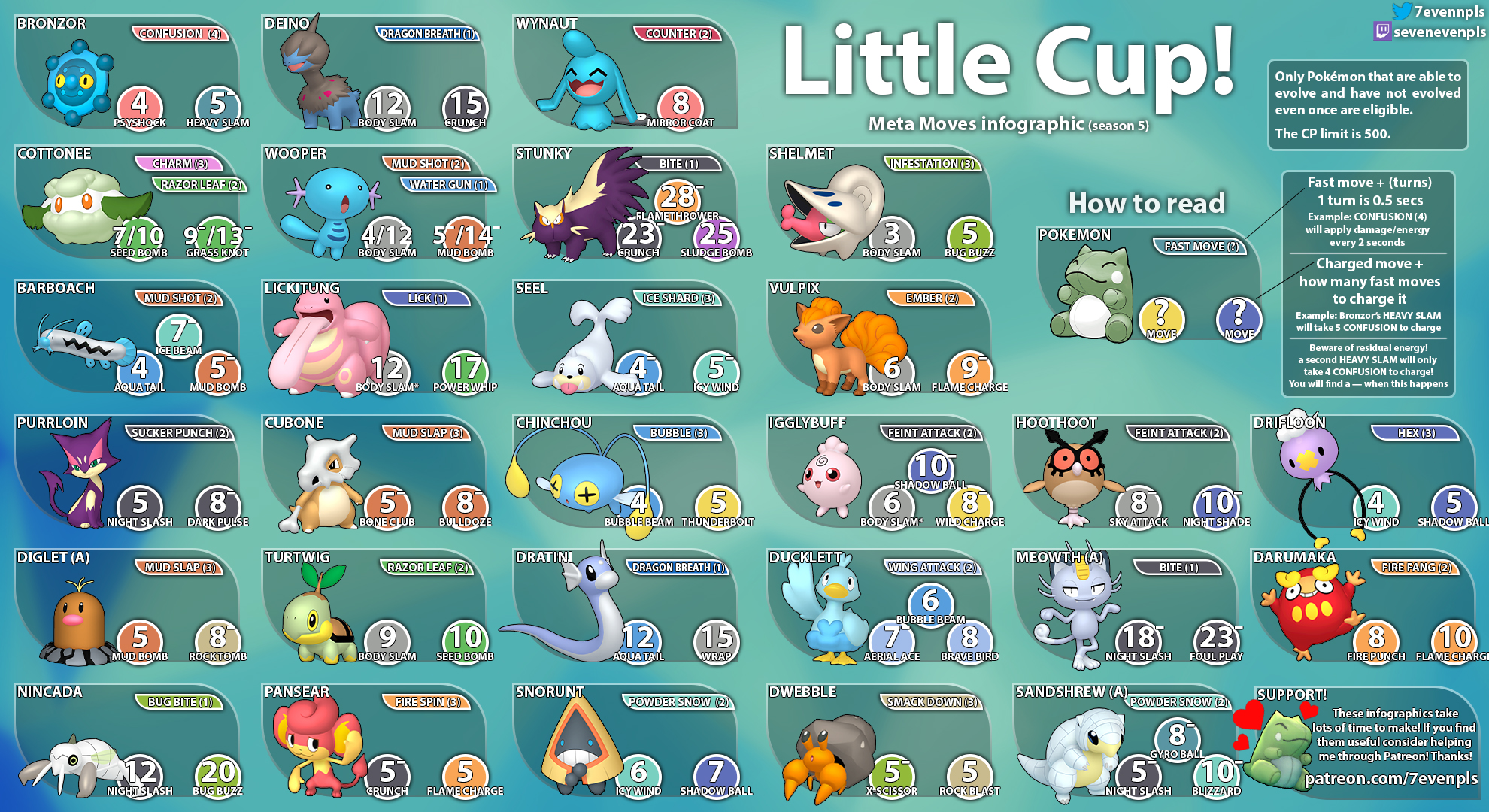 Seven on X: “Little Cup infographic for Season 5! Enjoy and good 