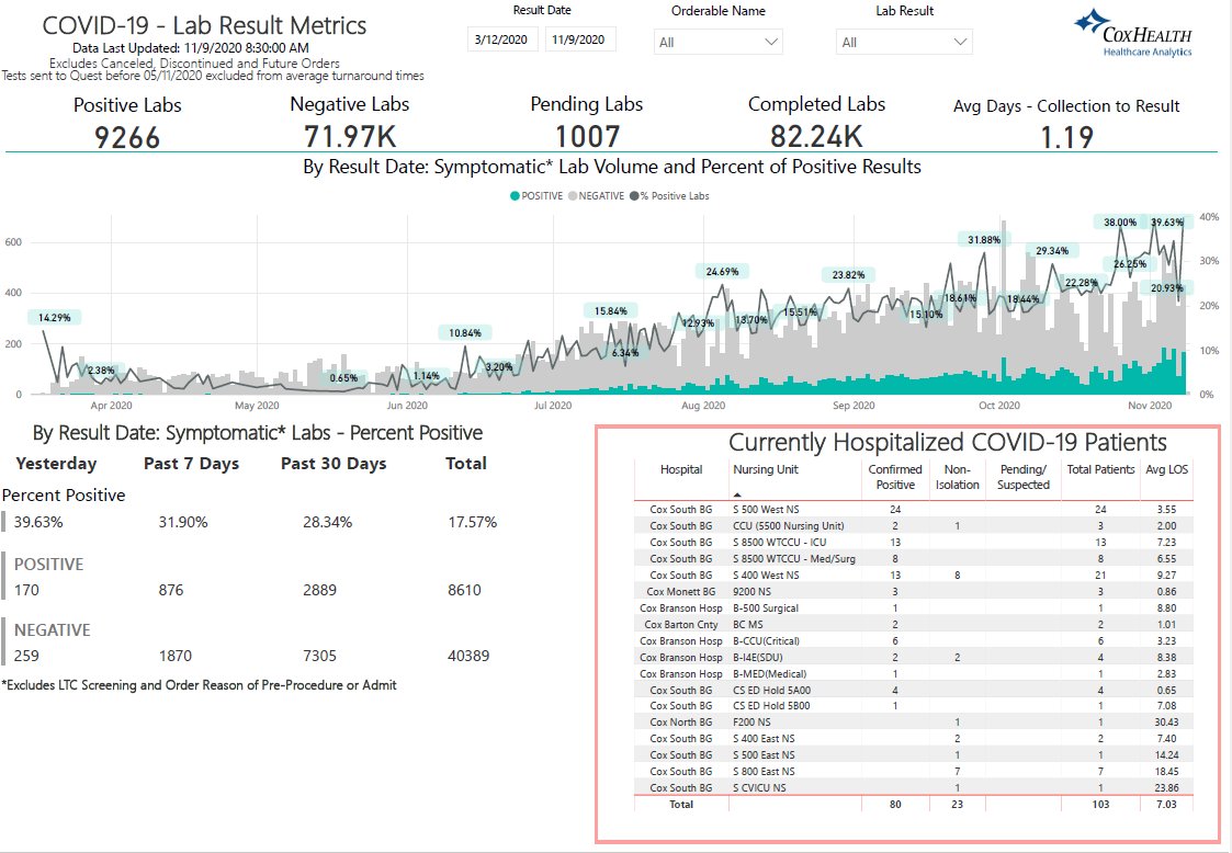 CoxHealth tweet media