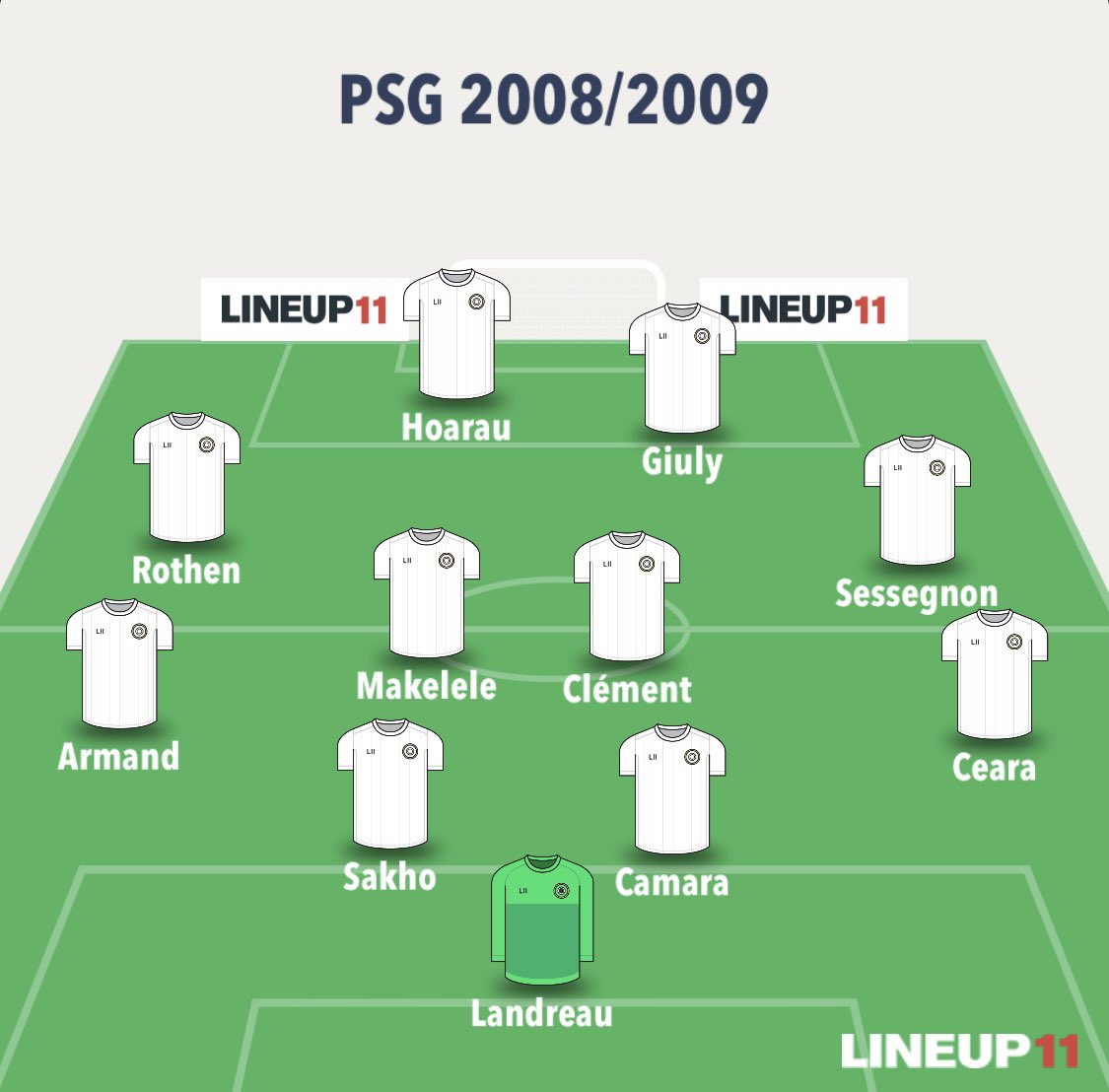 Voici l’équipe type du PSG cette saison. On verra également quelques rotations du fait de la coupe UEFA. L’équipe a considérablement évolué depuis la saison dernière avec 6 titulaires en moins sur 11 ! Une belle saison à venir avec cette équipe ambitieuse.