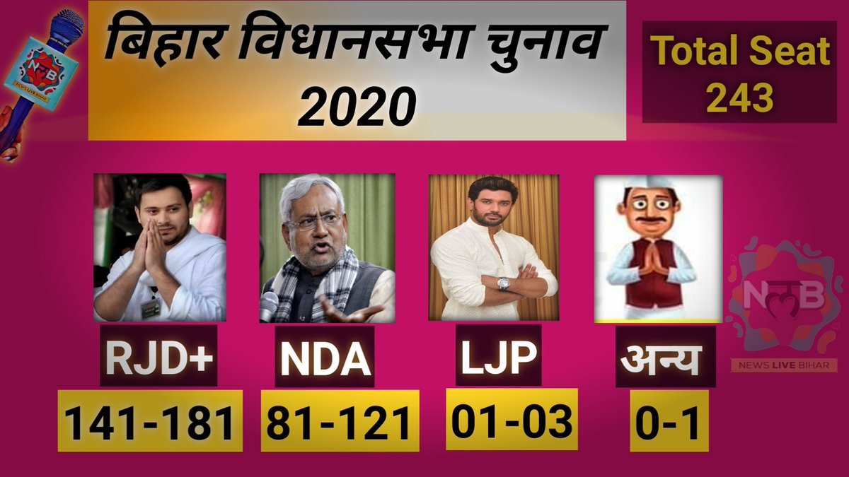 newslivebihar's tweet photo. #BiharElectionResults  #ExitPolls  #Chairwithpairs #JodiBreakers #Politicswithethics @newslivebihar https://t.co/agwNC9o4IH