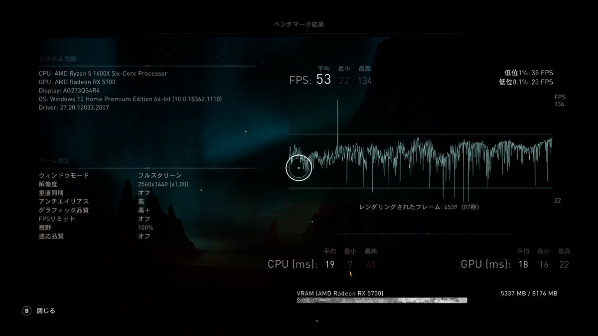 稲月和泉 アサクリヴァルハラ 最高画質だとベンチマークこんな感じ さすがにカクつく感じがあったので 平均fps60超える程度までセッティングを触っていこう