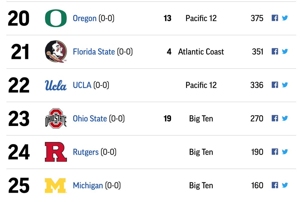 /r/CollegeBasketball tweet media