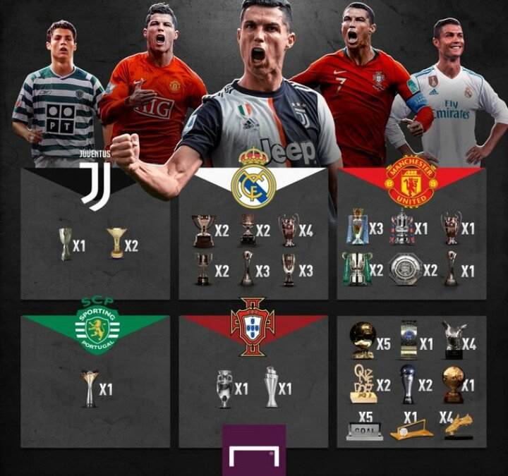 e7ernamente's tweet photo. Siempre en clubes diferentes , esa siempre será la diferencia 😉 https://t.co/f51b3AJ5s1