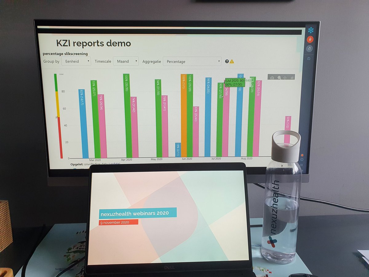bob_nephews's tweet photo. Vandaag opnieuw een mooie opkomst voor het @nexuzhealth webinar rond data extractie en klinische zorgindicatoren #nhwebinars https://t.co/eYZFU5R2Sx