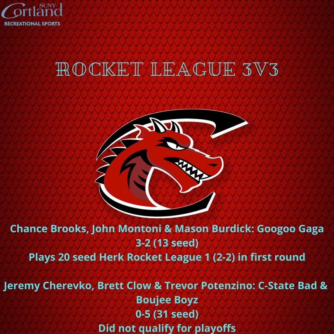 cortland_rec's tweet photo. The SUNY wide eSports leagues have ended their regular season and are starting playoffs this week! Swipe to see how each of the Red Dragons who finished the regular season did and what their first round matchups look like. https://t.co/VkRSEciq6S