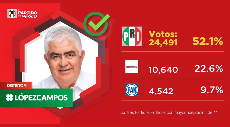 Una vez que rindan protesta, los diputados del <a href="/PRICoahuila/">PRI COAHUILA</a> trabajarán en una amplia agenda donde el empleo, la salud y la seguridad, son prioridad.
#TenemosUnaGranResponsabilidad