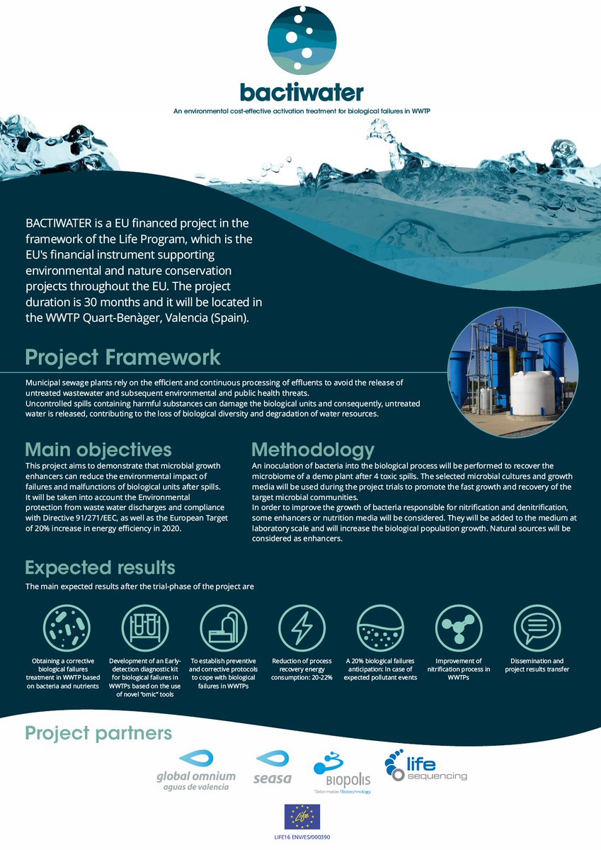 GlobalOmnium's tweet photo. 👋¿Quieres conocer de cerca el proyecto europeo @LIFEprogramme @BACTIWATERLIFE para mejorar la depuración de vertidos industriales con bacterias? 

Ahora puedes! Súmate al encuentro digital del 🗓️1 de diciembre

No te podrás resistir! 👩‍💻Regístrate aquí 👉https://t.co/8DwcjlJ4AI https://t.co/Urcp1nqH5T