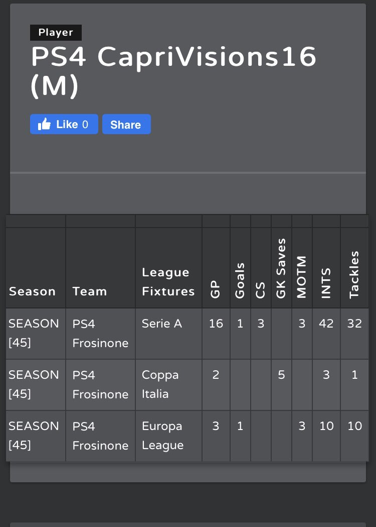 I will be stepping down at the end of the season so I will be looking for a new team, don’t care what league 

Here are my stats for the season👇