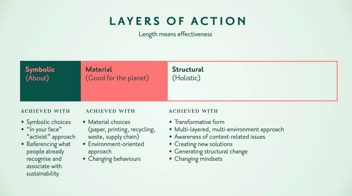 AIGA Eye on Design tweet media