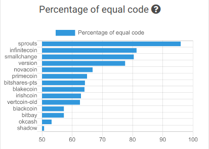coincode_sh's tweet photo. Check out for free which Neuro source code is probably based on. https://t.co/9ZjGbNElaI #neuro #nro #crypto #altcoinseason #altseason2020 https://t.co/xYdUm6rAAg