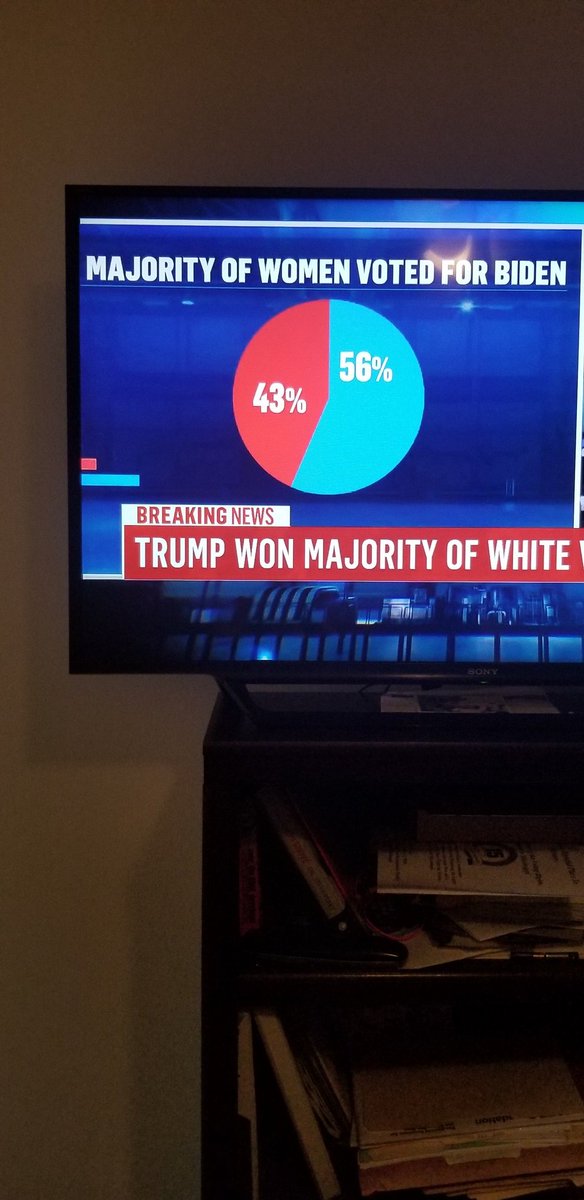 They agreed with the message.  Even with his rotten ways, Trump got more votes than he did in 2016. Majority of men voted for him; particularly whitenmen and 55%of white women. 45% of white women and almost all of black women is a big reason Biden won.