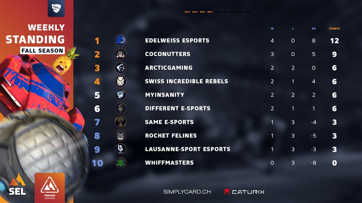 Swiss Esports League tweet media