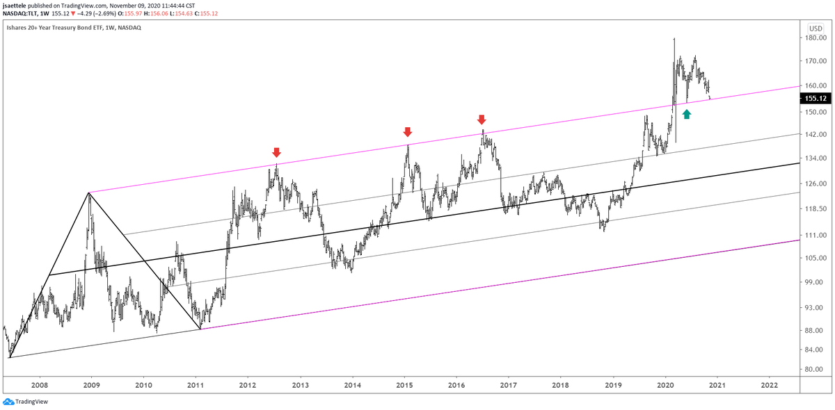 Jamie Saettele, CMT tweet media