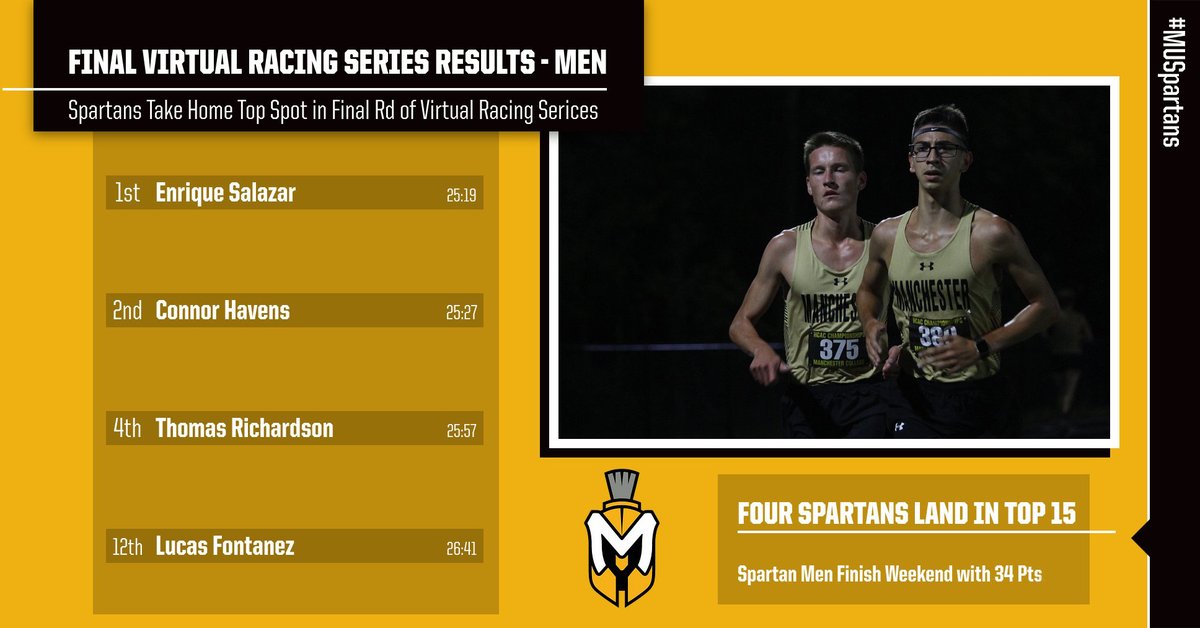 MUSpartans's tweet photo. MXC: Another great outing this weekend for @MUCCTF! 

The men topped Bluffton in Saturday's dual meet, while also taking home the top spot in the final round of the Virtual Racing Series!

MXC Results: https://t.co/ooHOTVb6Kj https://t.co/0VmM5t0KS4