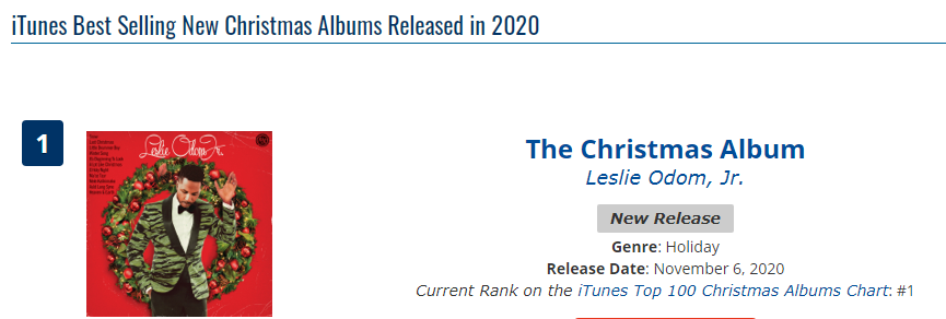 WorldInTheMusic's tweet photo. #charts #leslieodomjr #christmasalbum #christmas #numberone #iTunes https://t.co/JD0V9joPEH