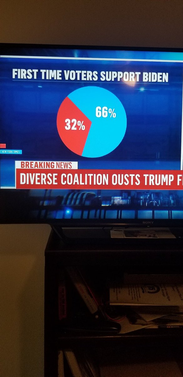 A glimmer of hope for the future. Maybe the upcoming generations and newly politically interested voters will change the future.