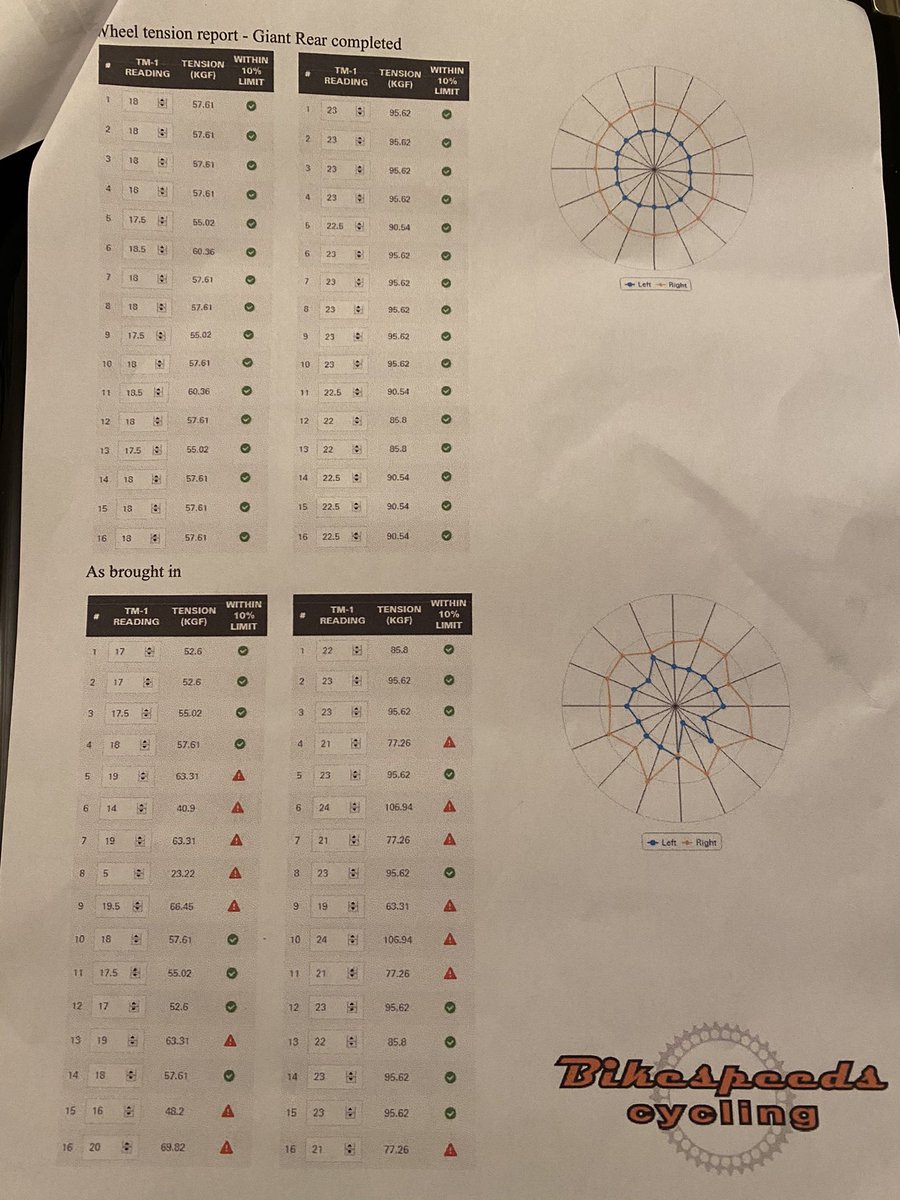 SJArobbins_ma's tweet photo. Before every ride, it’s important to do an M Check. In doing this it’s saved me from having an accident today on my own bike, after I discovered loose spokes in my wheels. Excellent service from @bikespeeds as always. #safety #Check #MCheck #cycling #bicycle https://t.co/0rluGttNkA