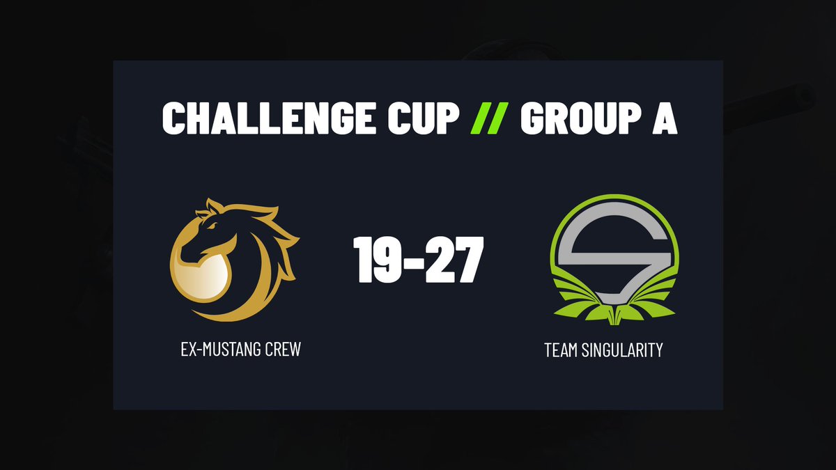 .<a href="/SNG_eSports/">Team Singularity</a> 🇩🇰 #SNGARMY setzt sich mit 27-19 gegen 🇷🇺 <a href="/crew_mustang/">Mustang Crew</a> durch! #ChangeTheGame

Das nächste Match im <a href="/ChallengeCupTV/">Challenge Cup</a> startet gleich! 🇺🇦 <a href="/projectXua/">Project X</a> trifft auf <a href="/BIGCLANgg/">BIG</a> 🇩🇪 #GOBIG Academy 

📺 twitch.tv/esportmania