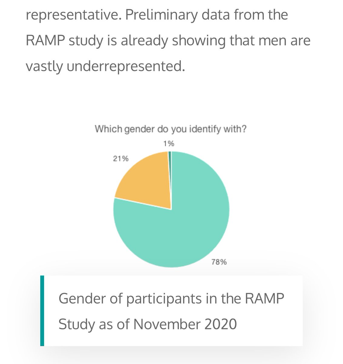 _ChrisAlbertyn's tweet image. What a brilliant &amp;amp; insightful blog by #BabakSaghari...outlining the #underrepresentation of #men in #mentalhealth research! I have my low points guys, trust me, and they are tough! All the more reason to get involved with critical research into men&apos;s mental health! @rampstudy