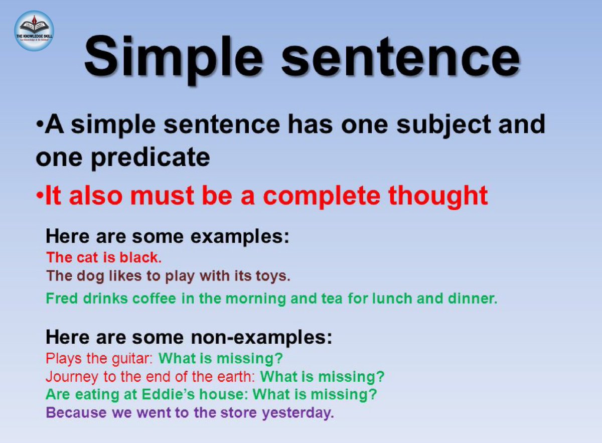 TheKnowledgeSk1's tweet photo. The Four Sentence Structures (Simple Sentence)
#english #englishlanguage #learningenglish #language #languagestudy #languageskills #education #study #englishteacher #englishonline #improvingEnglish #improveenglishlanguage #sentence #structureofsentences #simplesentences https://t.co/tFkwxXljaS