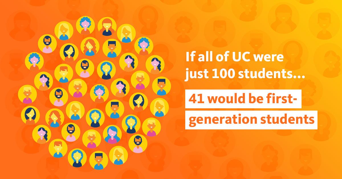 UofCalifornia's tweet image. Who are UC’s students? The answer might surprise you. Explore what UC would look like if the entire student body was only 100 students: ucal.us/100 #CelebrateFirstGen #FirstGenUC