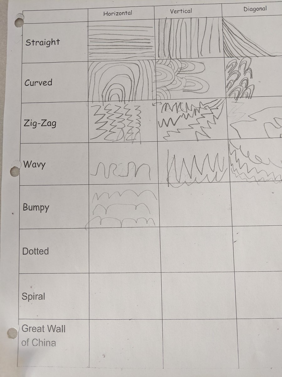 MRSAGOSTINIOCT's tweet photo. This morning we explored the #elementofart , #LINE to help us develop our fine motor skills and our understanding of how lines help create the beautiful things we do! โ๏ธ#ocsbarts @LMazzarelloOCSB thank you for this awesome activity, @MrsSarahS1 @StLukeNepean https://t.co/LctBB7iLwv