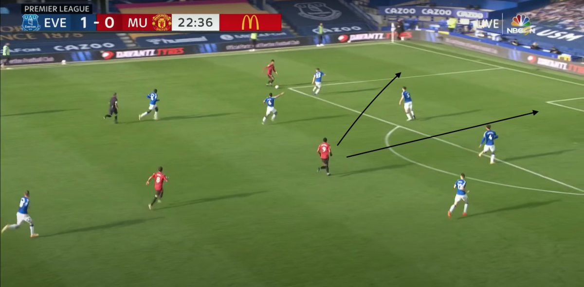 Martial's passive movement and desire to receive the ball to feet really hurts us at times, especially in terms of shot quality. You don't have to attack the six yard box every time, but waiting for the ball in an essentially static position (that Mata and Bruno both...