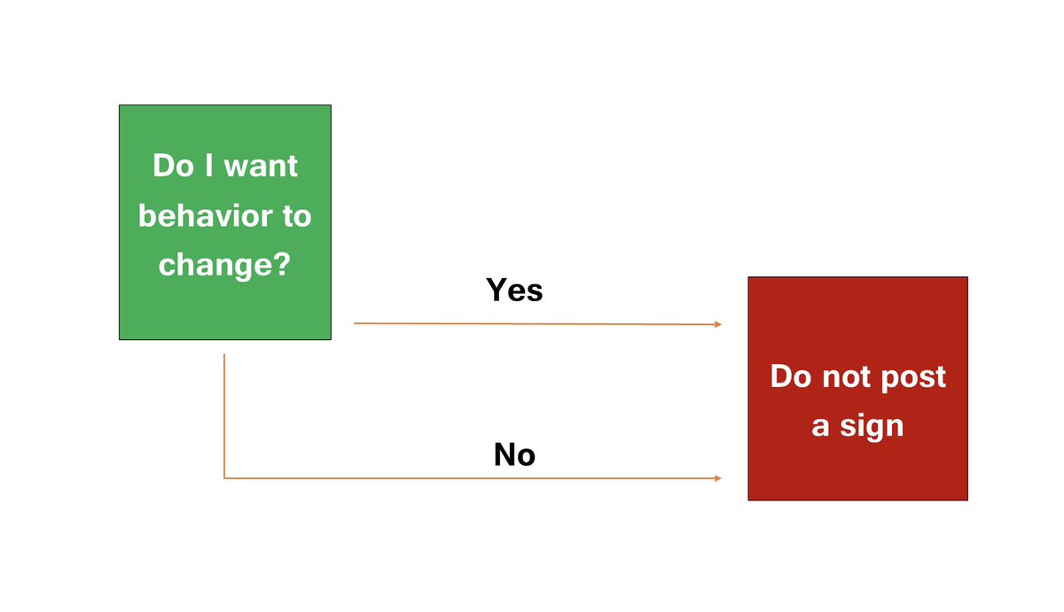 HumanFact0rz's tweet photo. Should I try to influence behavioral change by way of posting a sign?  A unified decision algorithm: https://t.co/oabuiGy8Km