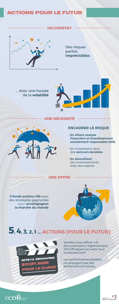 5, 4, 3, 2, 1 [#ActionsPourLeFutur] !
Focus sur 5 fonds actions d’Ecofi adaptés aux enjeux de demain ➡ ACTE #2 : #EcofiAgirPourLeClimat, pour financer la transition #écologique et #énergétique
#Climat #AccordDeParis #TransitionEnergétique #GreenFin