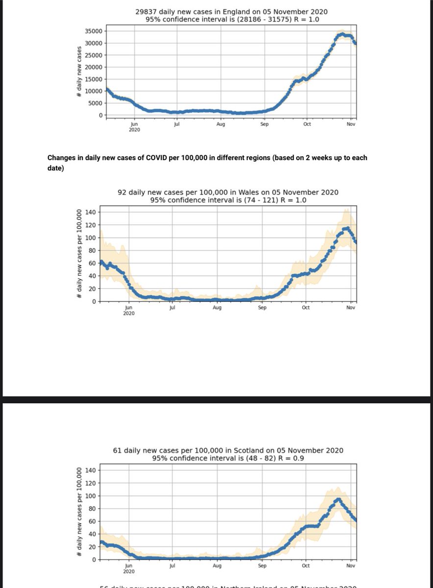 With the good news about a possible vaccine and new cases decreasing across most of the country- there are some reasons to feel a bit more cheerful ! Thanks for logging