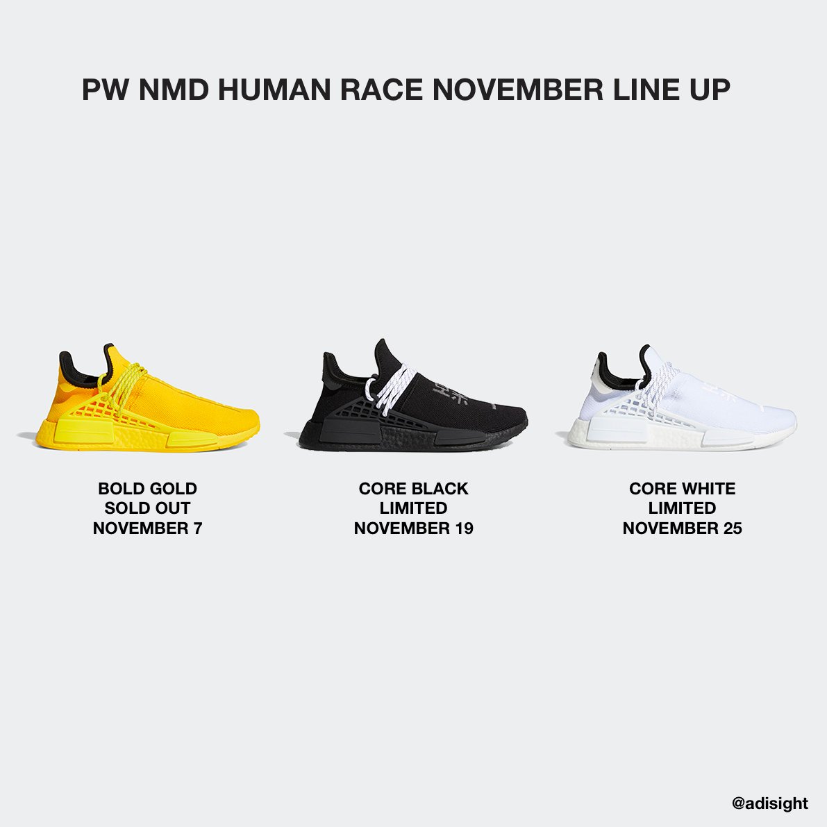 human races 2020