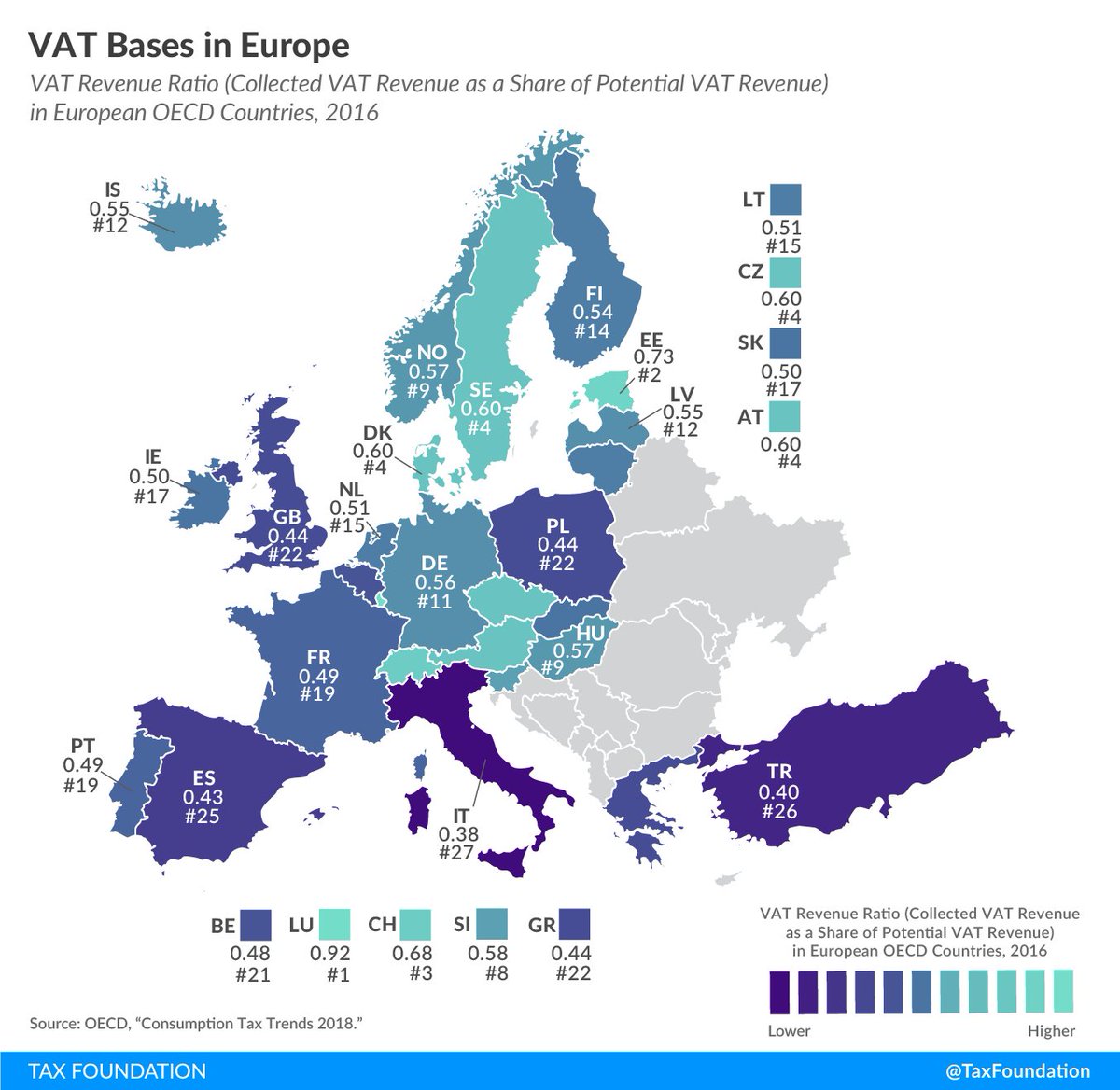 As a tax on consumption, VATs are economically efficient: they can raise significant revenue with relatively less harm to the economy.However, depending on structure, a VAT can be a regressive tax because it falls more on those that consume a larger share of their income. /8