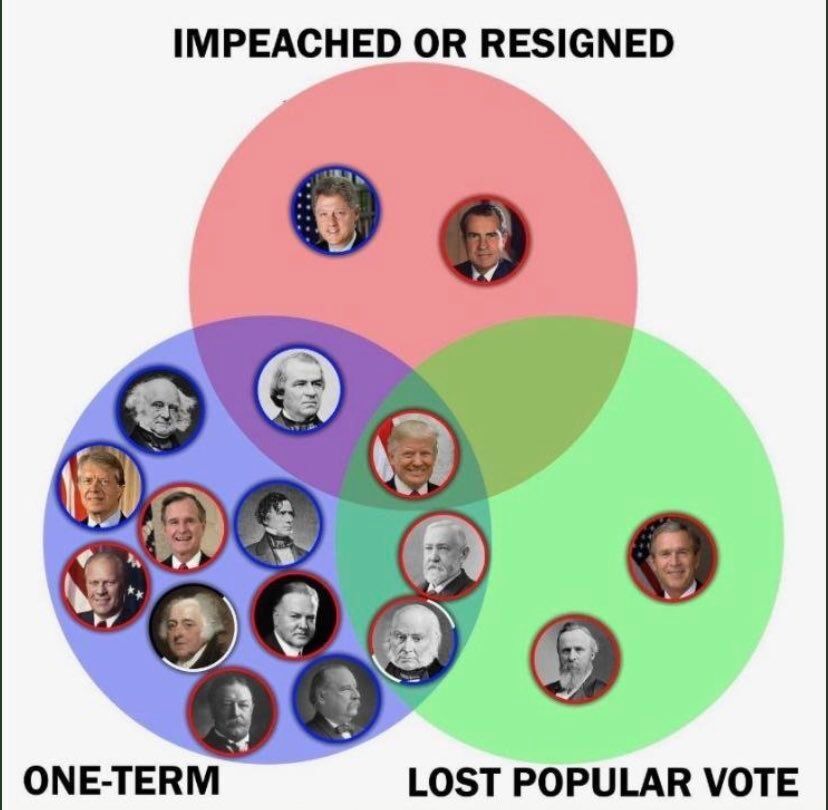 simongerman600's tweet photo. I've been tagged in this Venn diagram several times... https://t.co/lTFy9PpXYo
