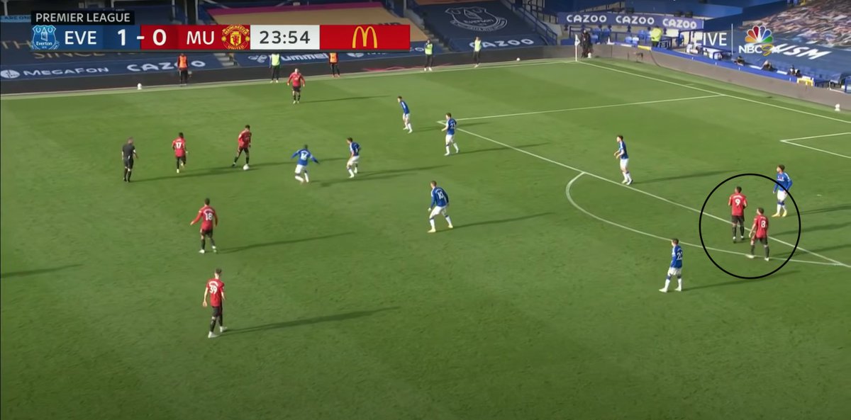 Martial standing in one spot directly in front of a centreback for 11 seconds in the final third, spending most of that time right next to a teammate. 10 passes were made in this time.