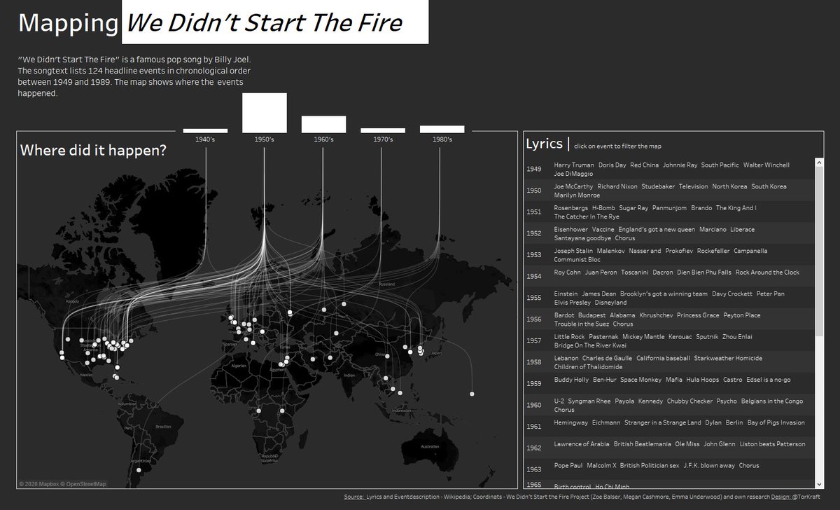 Torben Kraft (@torkraft) on Twitter photo #30DayMapChallenge
Day 09 - #Monochrome
Mapping of the events mentioned in Billy Joel's song "We didn't start the fire"
Made with <a href="/tableaupublic/">Tableau Public</a>
Interactive version: public.tableau.com/profile/torben… #30DayMapChallenge
Day 09 - #Monochrome
Mapping of the events mentioned in Billy Joel's song "We didn't start the fire"
Made with <a href="/tableaupublic/">Tableau Public</a>
Interactive version: public.tableau.com/profile/torben…