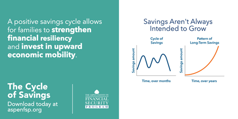 tshawDC's tweet photo. Emergency #savings are a dynamic, not a static, process. @sheidaelmi's talk right now is highlighting "the cycle of savings" and that short-term savings is meant to be used on an ongoing basis, and we should design those products and policies accordingly. #AspenCIC https://t.co/1gZQtgTJ8T