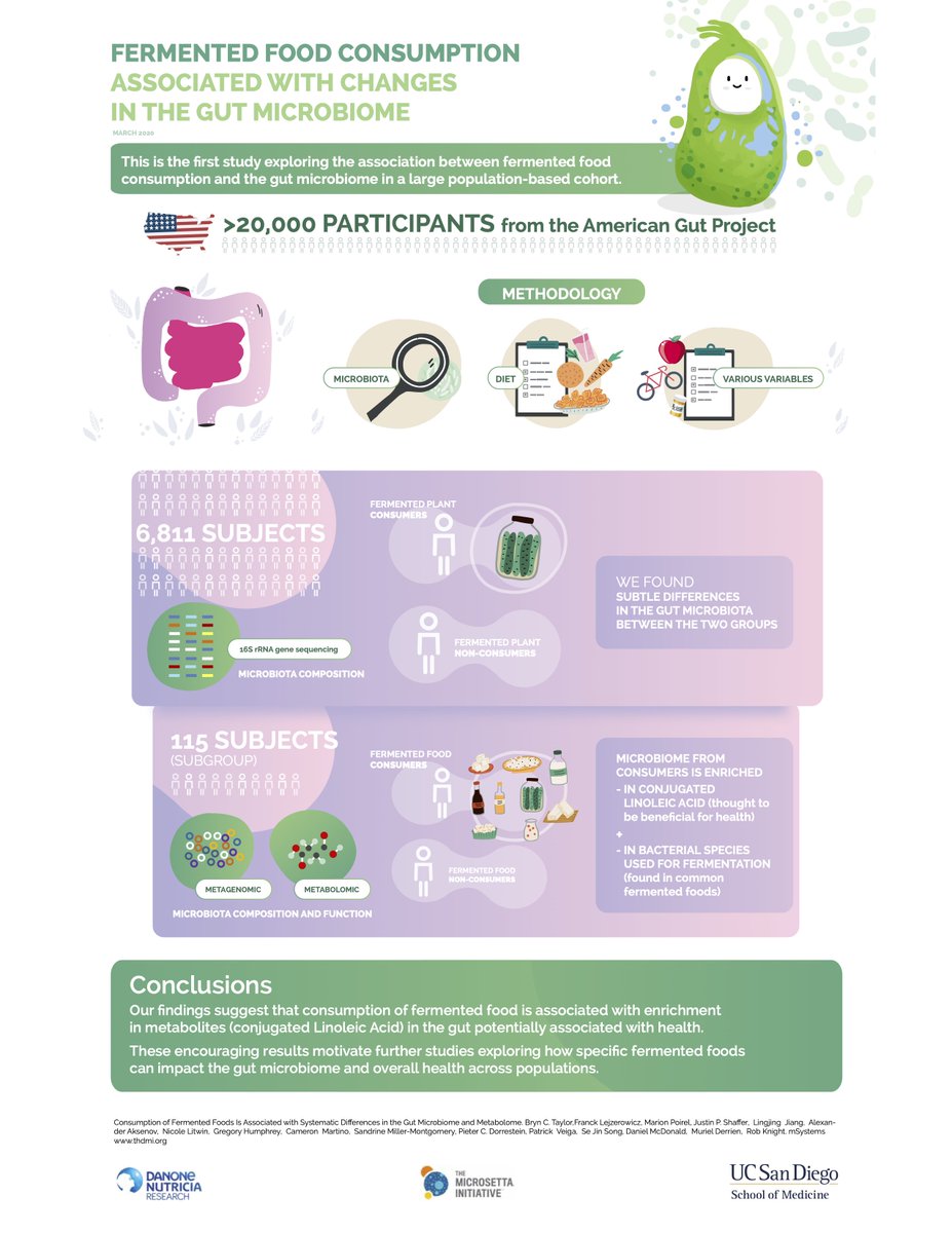 americangut's tweet photo. @Danone Nutricia Research is launching a new study that offers a FREE gut #microbiome testing kit for US &amp; UK participants for a limited time only. Check out some of the results they have discovered so far!

To take part visit: https://t.co/nDXXHl56EN

#makeadifference #THDMI https://t.co/zivZc2gNH7