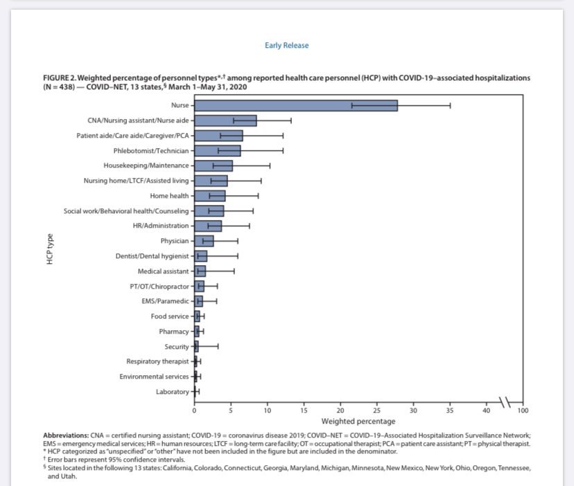 kdonelan339's tweet photo. @JoeBiden @KamalaHarris #CovidTaskForce @Atul_Gawande @DavidCGrabowski look who is dying of COVID-19. Please, represent the work and voices of families and #essentialhealthworkers at the front lines of this battle. https://t.co/6jBiNPn5PX