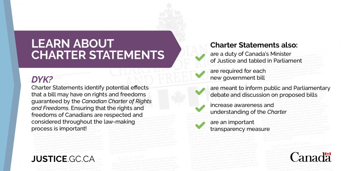 JusticeCanadaEN's tweet photo. #DYK, Charter Statements are required for each new government bill. These statements, tabled in Parliament, identify the potential effects of a bill on Charter-protected rights and freedoms. https://t.co/YhQ2H4Mp1s #cdnlaw https://t.co/9mjgbhUcD8