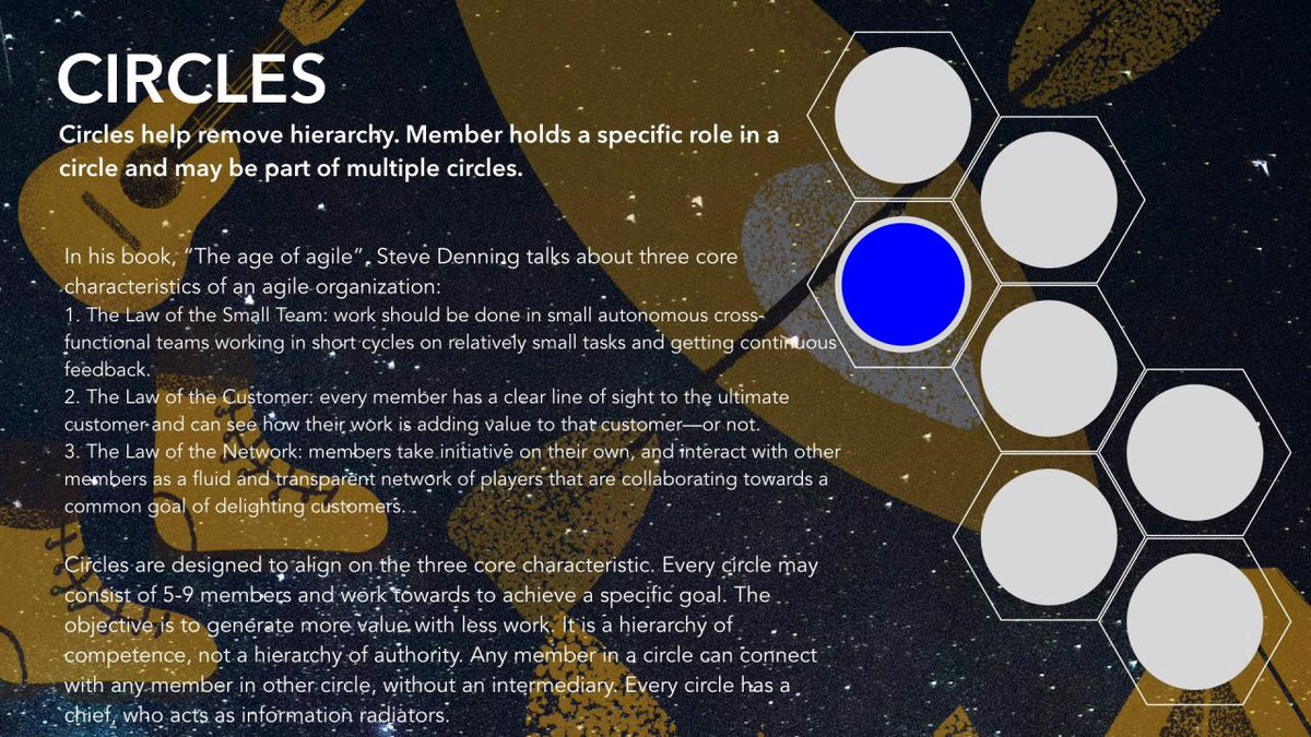 hrascatalyst's tweet photo. Circles help remove #bureaucracy. Member holds a specific role in a circle and may be part of multiple circles.
#hrascatalyst @anisharavind @vineeshus @adhila_rasheed @RadhikaRKris @ss_consult https://t.co/uMQOA41nK9