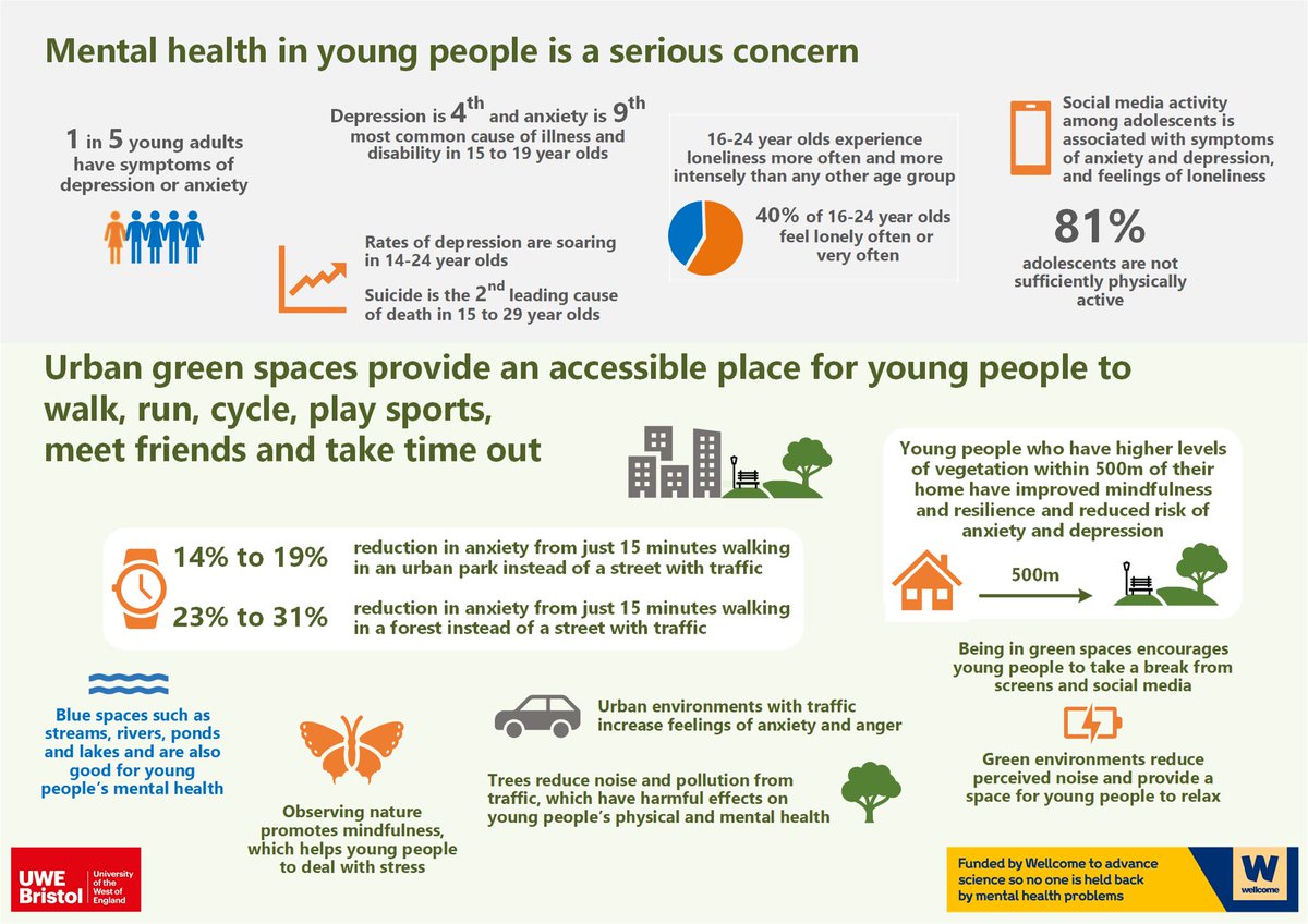 We hope to publish our findings soon, but in the meantime here is an infographic! 10/10  @PublicHealthUWE  @UWE_SPE  @UWE_Research  @UWEArchBuiltEnv
