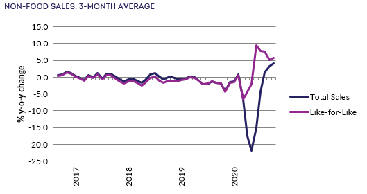 BRC Retail Insight tweet media