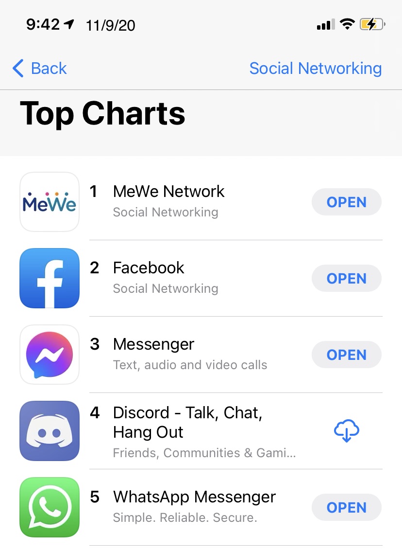 MeWe on X: #MeWe is now the #1 most downloaded Social Networking app in  the iOS store! 🥇 Thank you to all our awesome members! 🙏 We are taking on  Facebook with